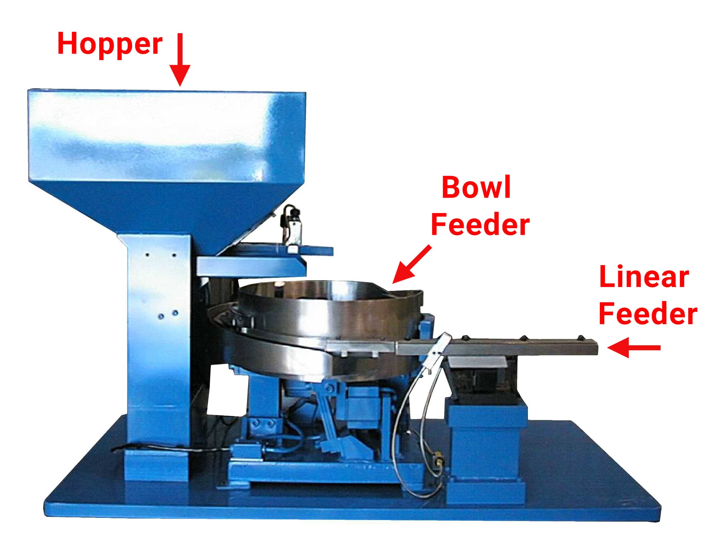 labeled system pic vibratory feeder bowl system